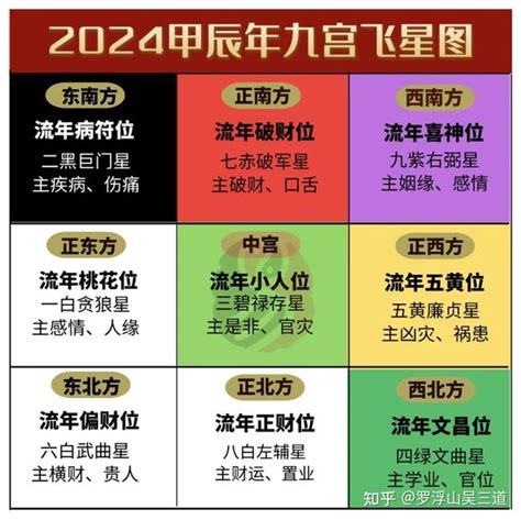 2024年煞方位|2024年流年風水方位吉凶【含2024流年風水佈局與化煞】